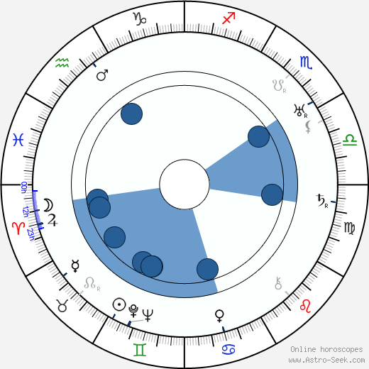 Juan Calvo horoscope, astrology, sign, zodiac, date of birth, instagram