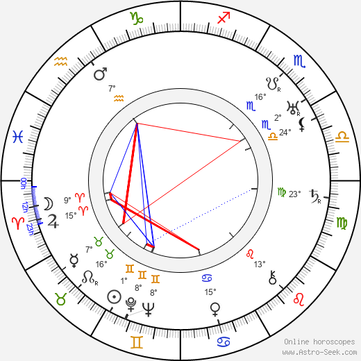 Juan Calvo birth chart, biography, wikipedia 2023, 2024