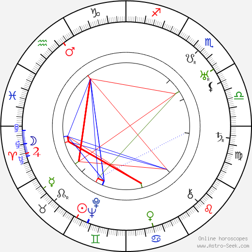 Juan Calvo birth chart, Juan Calvo astro natal horoscope, astrology