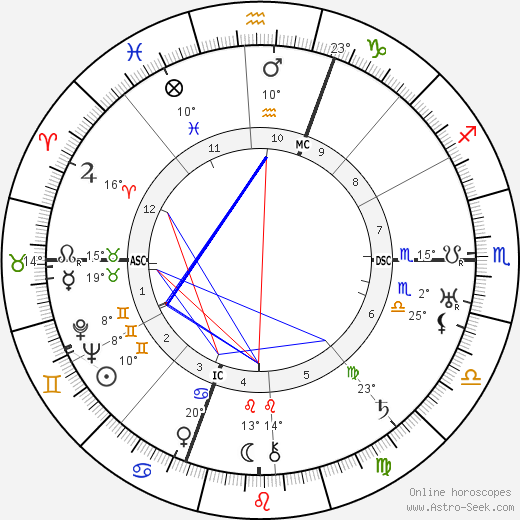 Louis Fourestier birth chart, biography, wikipedia 2023, 2024