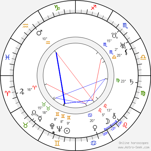 Luce Fabiole birth chart, biography, wikipedia 2023, 2024