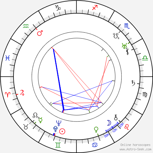 Luce Fabiole birth chart, Luce Fabiole astro natal horoscope, astrology