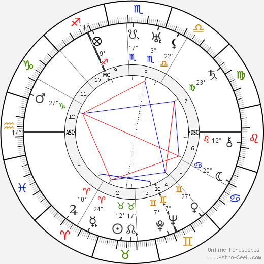 Manfred von Richthofen birth chart, biography, wikipedia 2024, 2025