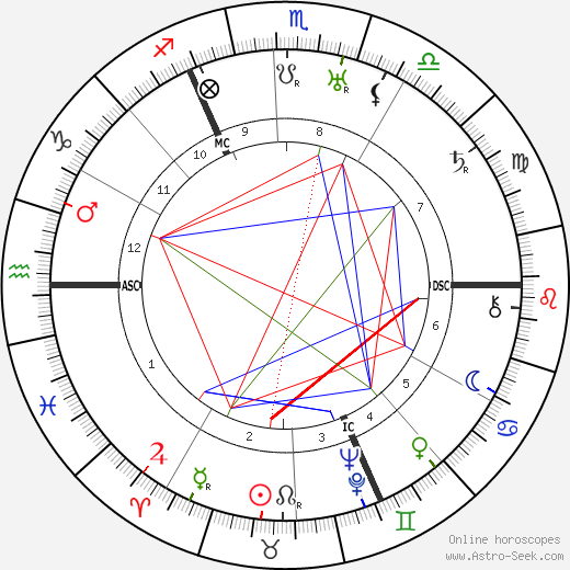 Manfred von Richthofen birth chart, Manfred von Richthofen astro natal horoscope, astrology