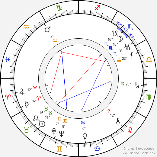Margaret Rutherford birth chart, biography, wikipedia 2024, 2025