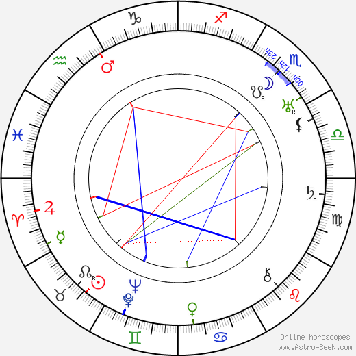 Margaret Rutherford birth chart, Margaret Rutherford astro natal horoscope, astrology