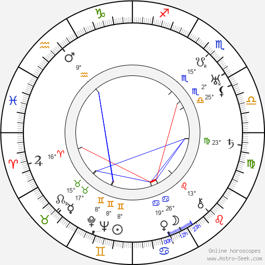 Max Brand birth chart, biography, wikipedia 2023, 2024