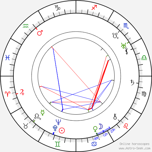 Max Brand birth chart, Max Brand astro natal horoscope, astrology