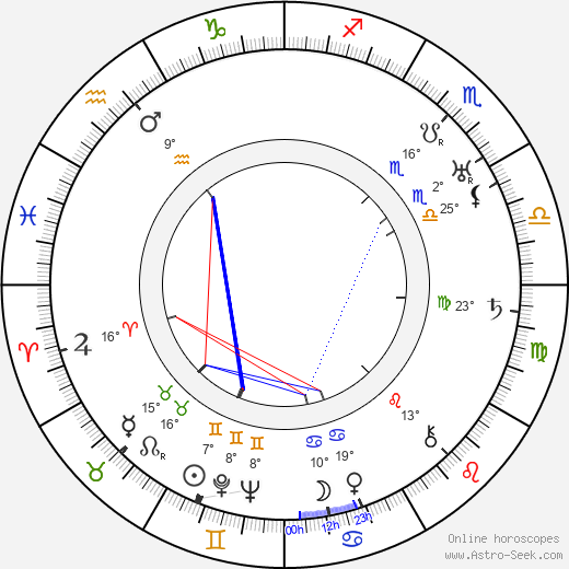 Minna Gombell birth chart, biography, wikipedia 2024, 2025