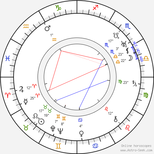 Nikolai Khodataev birth chart, biography, wikipedia 2024, 2025