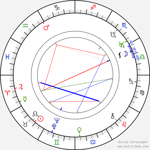 Nikolai Khodataev birth chart, Nikolai Khodataev astro natal horoscope, astrology