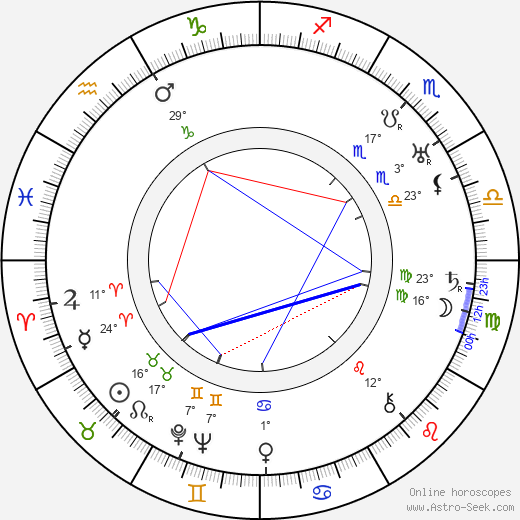 Väinö Syvänne birth chart, biography, wikipedia 2023, 2024