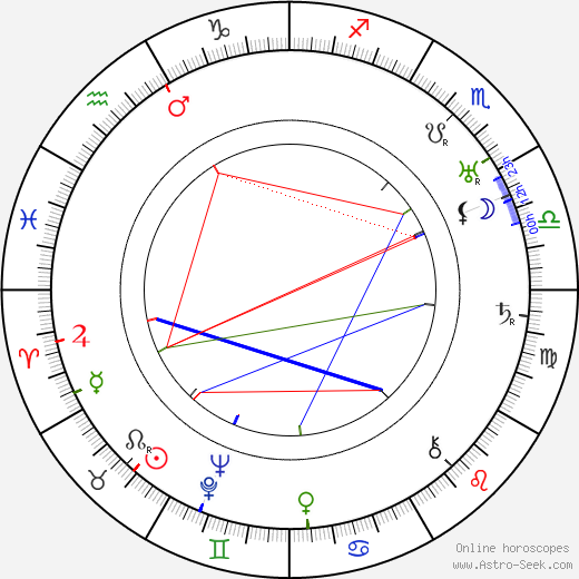 Zita of Bourbon-Parma birth chart, Zita of Bourbon-Parma astro natal horoscope, astrology