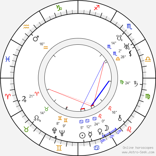 Aatu Dahlqvist birth chart, biography, wikipedia 2024, 2025