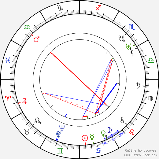 Aatu Dahlqvist birth chart, Aatu Dahlqvist astro natal horoscope, astrology