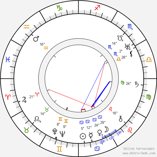 Aatu Talanne birth chart, biography, wikipedia 2023, 2024