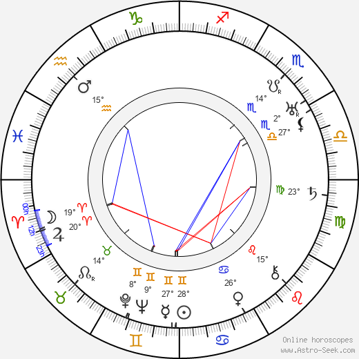 Anči Pírková birth chart, biography, wikipedia 2024, 2025