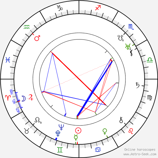 Anči Pírková birth chart, Anči Pírková astro natal horoscope, astrology