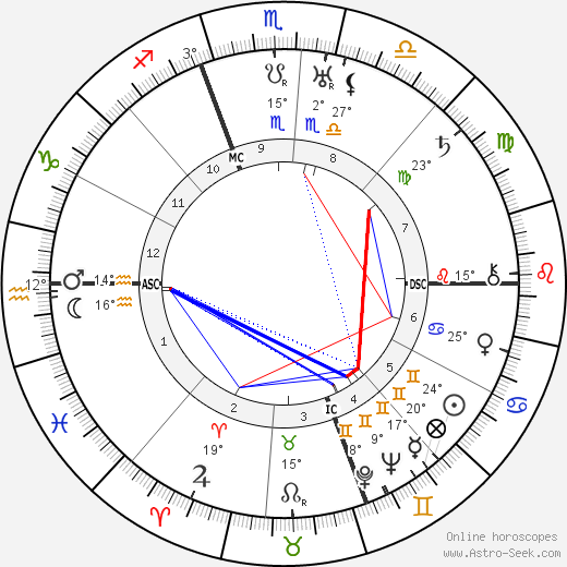 Attilio Piccioni birth chart, biography, wikipedia 2024, 2025