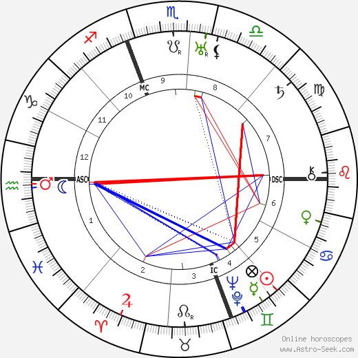 Attilio Piccioni birth chart, Attilio Piccioni astro natal horoscope, astrology