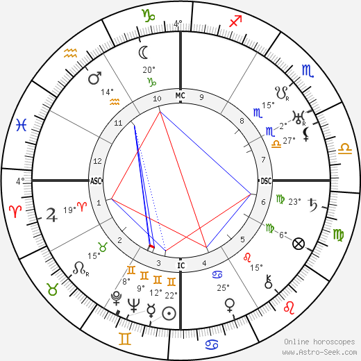 Basil Rathbone birth chart, biography, wikipedia 2023, 2024