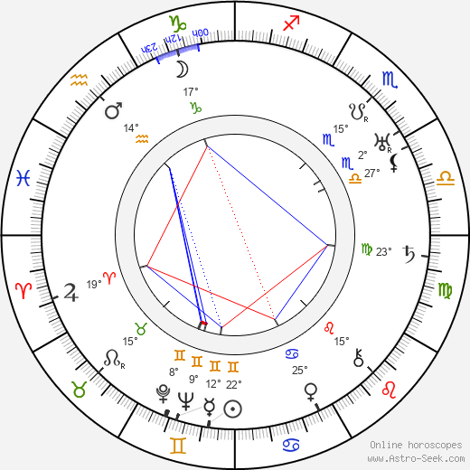 Djuna Barnes birth chart, biography, wikipedia 2024, 2025