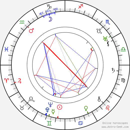 Djuna Barnes birth chart, Djuna Barnes astro natal horoscope, astrology