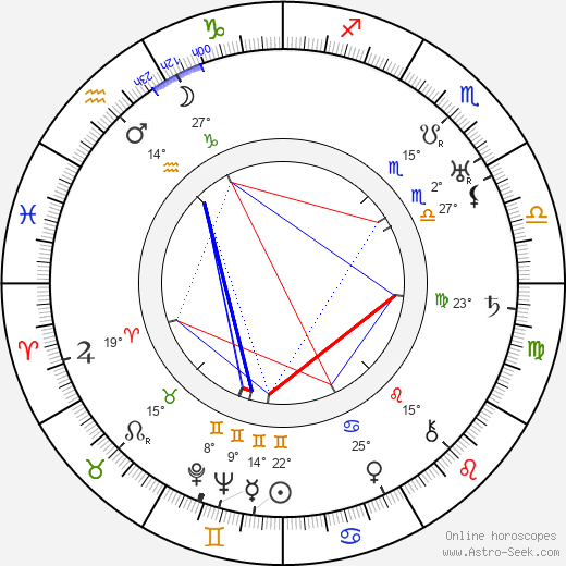 Doďa Pražský birth chart, biography, wikipedia 2023, 2024