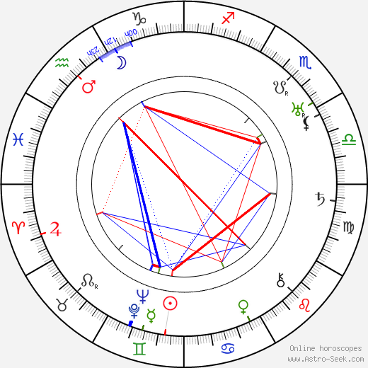 Doďa Pražský birth chart, Doďa Pražský astro natal horoscope, astrology