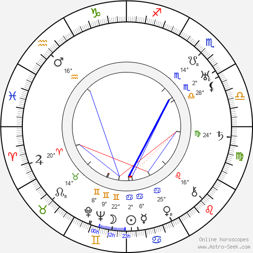 Edmund Cobb birth chart, biography, wikipedia 2024, 2025