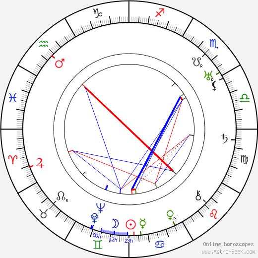 Edmund Cobb birth chart, Edmund Cobb astro natal horoscope, astrology