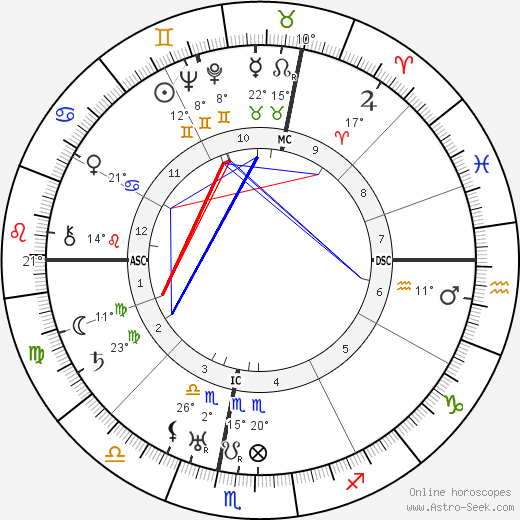 Eugene Dernay birth chart, biography, wikipedia 2024, 2025