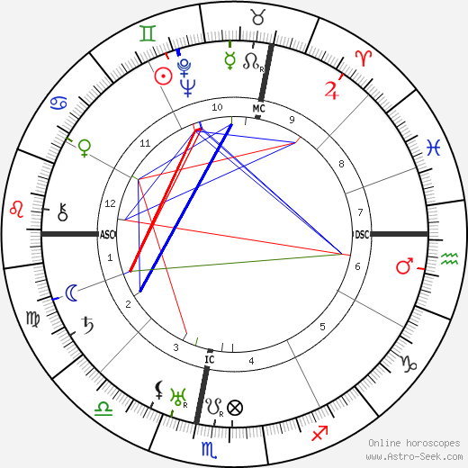 Eugene Dernay birth chart, Eugene Dernay astro natal horoscope, astrology