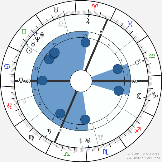 Ferdinand Schoerner wikipedia, horoscope, astrology, instagram