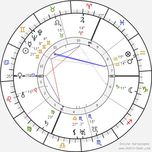 Ferdinand Schoerner birth chart, biography, wikipedia 2024, 2025