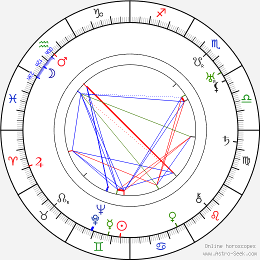 Gene Stone birth chart, Gene Stone astro natal horoscope, astrology