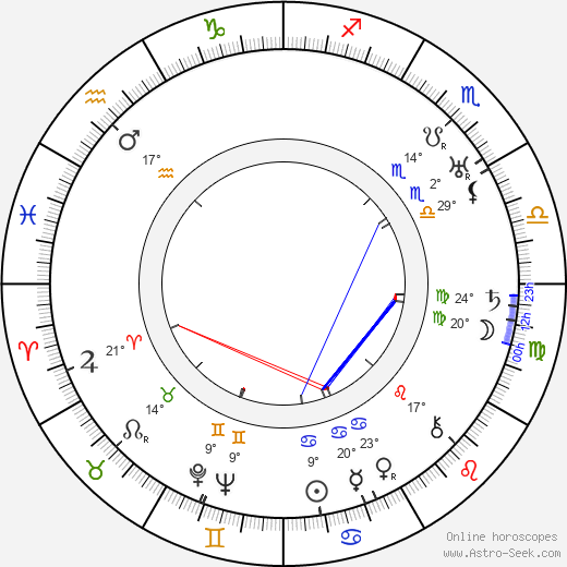 Hans Olden birth chart, biography, wikipedia 2024, 2025