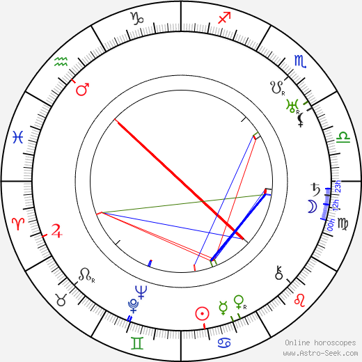 Hans Olden birth chart, Hans Olden astro natal horoscope, astrology