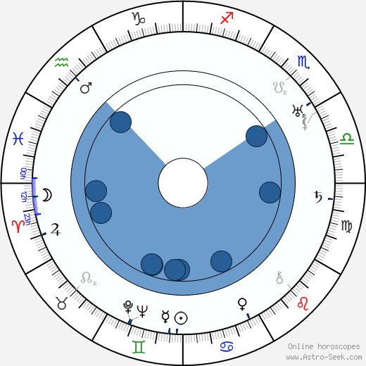 Ján Borodáč wikipedia, biography, birth chart, instagram Ján Borodáč wikipedia, horoscope, astrology, instagram