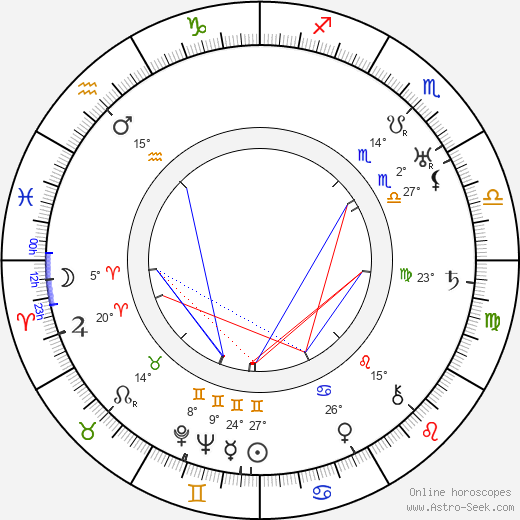 Ján Borodáč birth chart, biography, wikipedia 2024, 2025