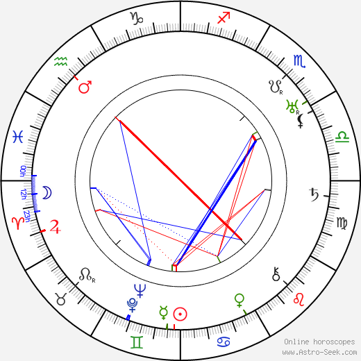 Ján Borodáč birth chart, Ján Borodáč astro natal horoscope, astrology