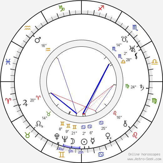 John F. Seitz birth chart, biography, wikipedia 2024, 2025