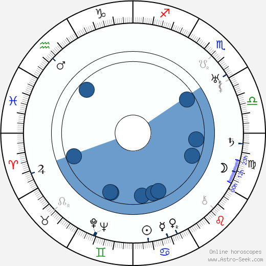 Józef Maliszewski wikipedia, horoscope, astrology, instagram