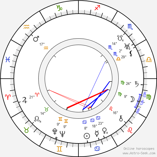 Józef Maliszewski birth chart, biography, wikipedia 2024, 2025