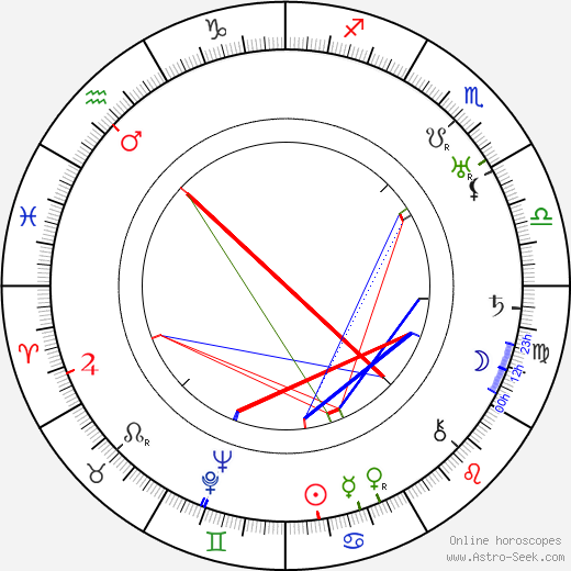 Józef Maliszewski birth chart, Józef Maliszewski astro natal horoscope, astrology