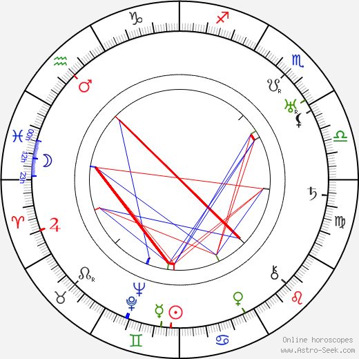 Lennart Segerstråle birth chart, Lennart Segerstråle astro natal horoscope, astrology