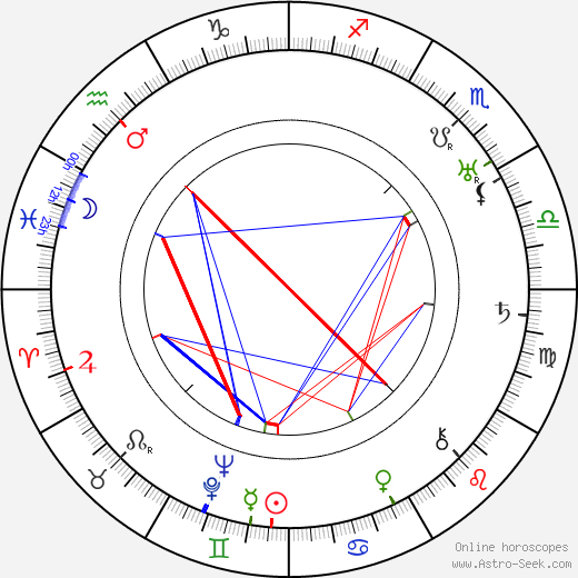 Lupino Lane birth chart, Lupino Lane astro natal horoscope, astrology