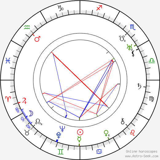 Marcellus Schiffer birth chart, Marcellus Schiffer astro natal horoscope, astrology