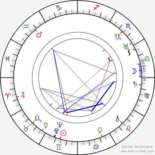 Moisei Ginzburg birth chart, Moisei Ginzburg astro natal horoscope, astrology