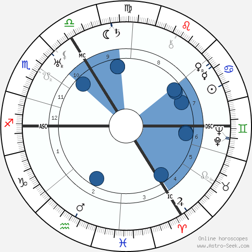 Oswald Pohl wikipedia, biography, birth chart, instagram Oswald Pohl wikipedia, horoscope, astrology, instagram